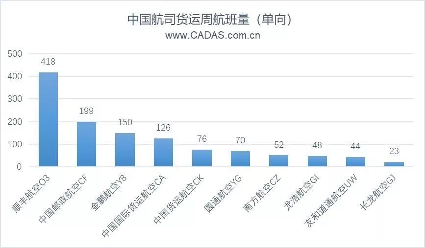 对答如流 第2页
