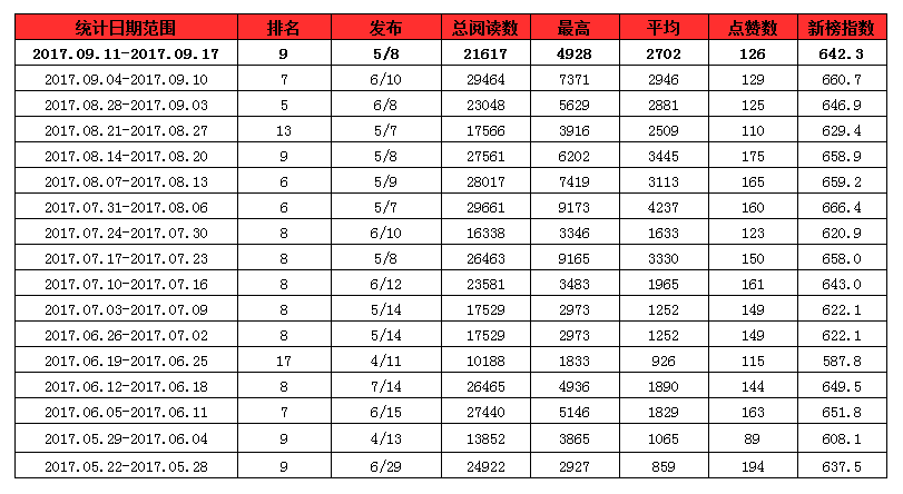 办公设备维修 第81页