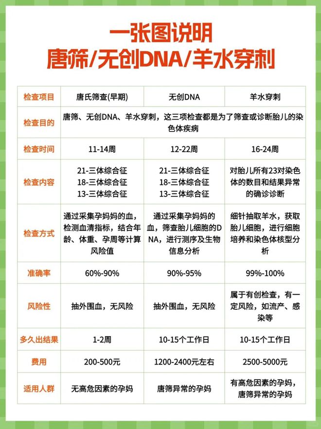 无锡妇幼羊水穿刺价格揭秘，全面解析费用及相关知识
