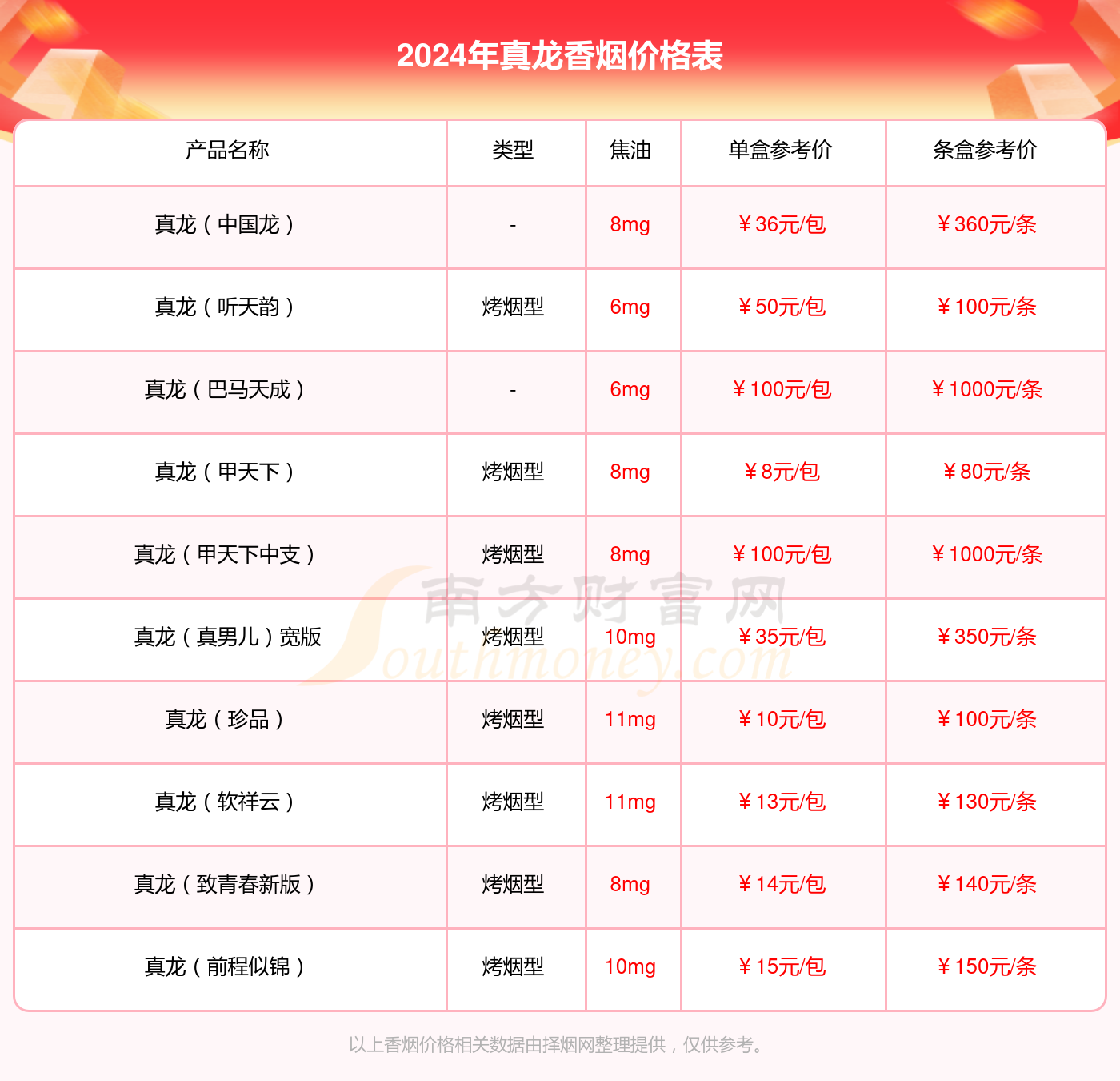 办公设备维修 第44页