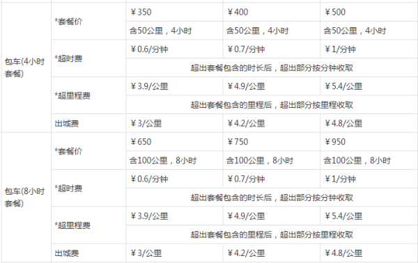 改弦更张