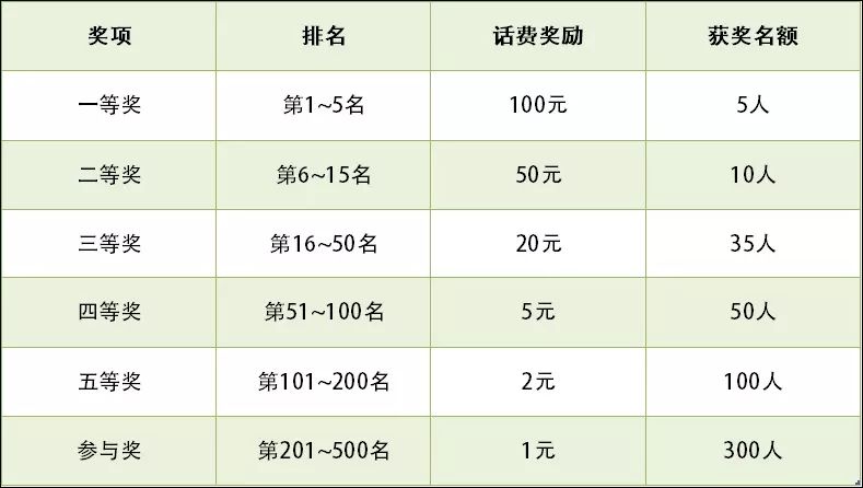 张惶失措