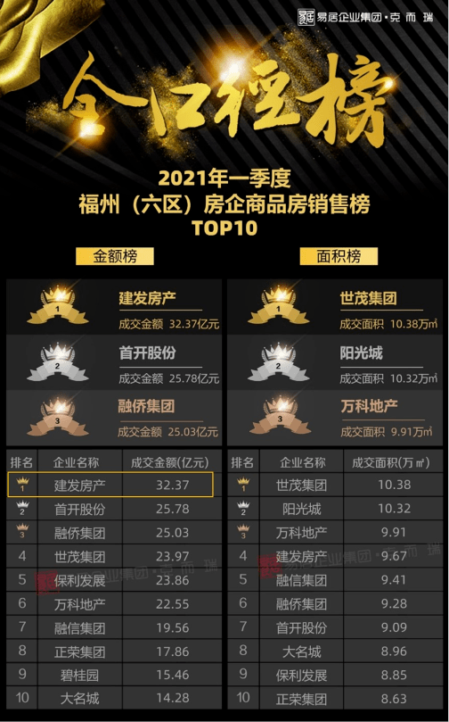 全球七大洲百米纪录榜单揭晓！排名惊人！