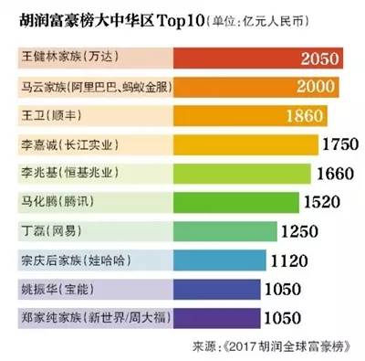 安徽黄金首富榜单揭晓，前十名富豪排名及财富揭秘！