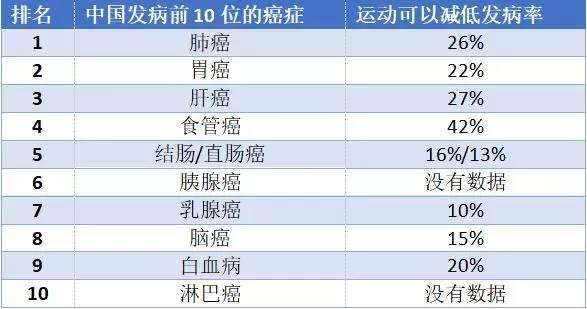 湖南癌症前十名榜单及防治关键策略揭秘